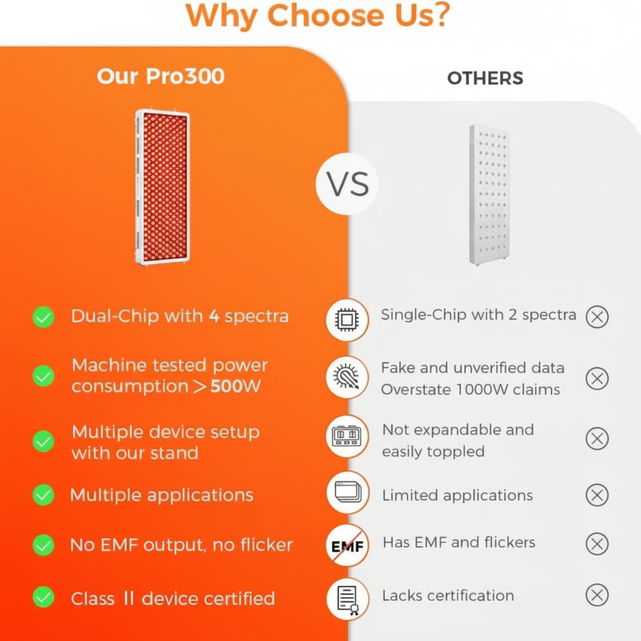 Full Body Red Light Therapy Panel — 4 Wavelengths 630nm 660nm 850nm 940nm — 300 Dual Chip LEDs — 466W — Modular Design