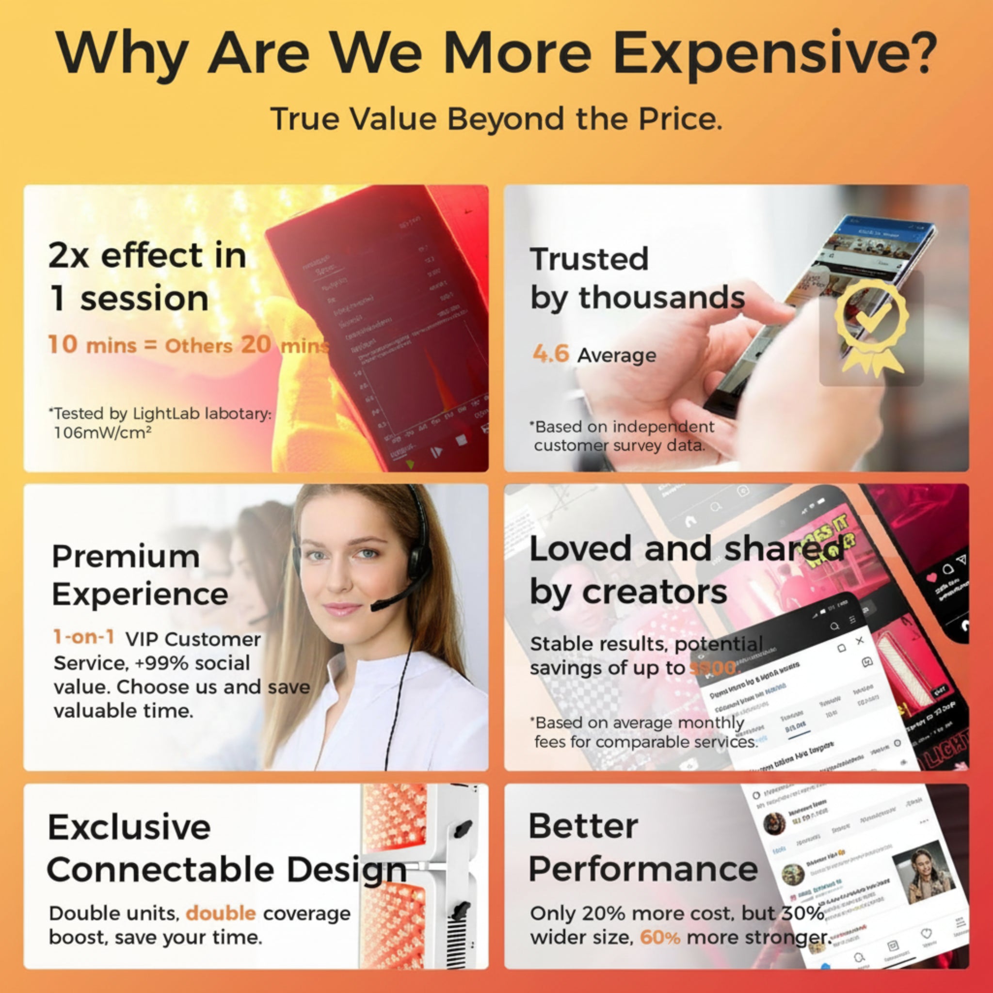 Full Body Red Light Therapy Panel — 4 Wavelengths 630nm 660nm 850nm 940nm — 300 Dual Chip LEDs — 466W — Modular Design