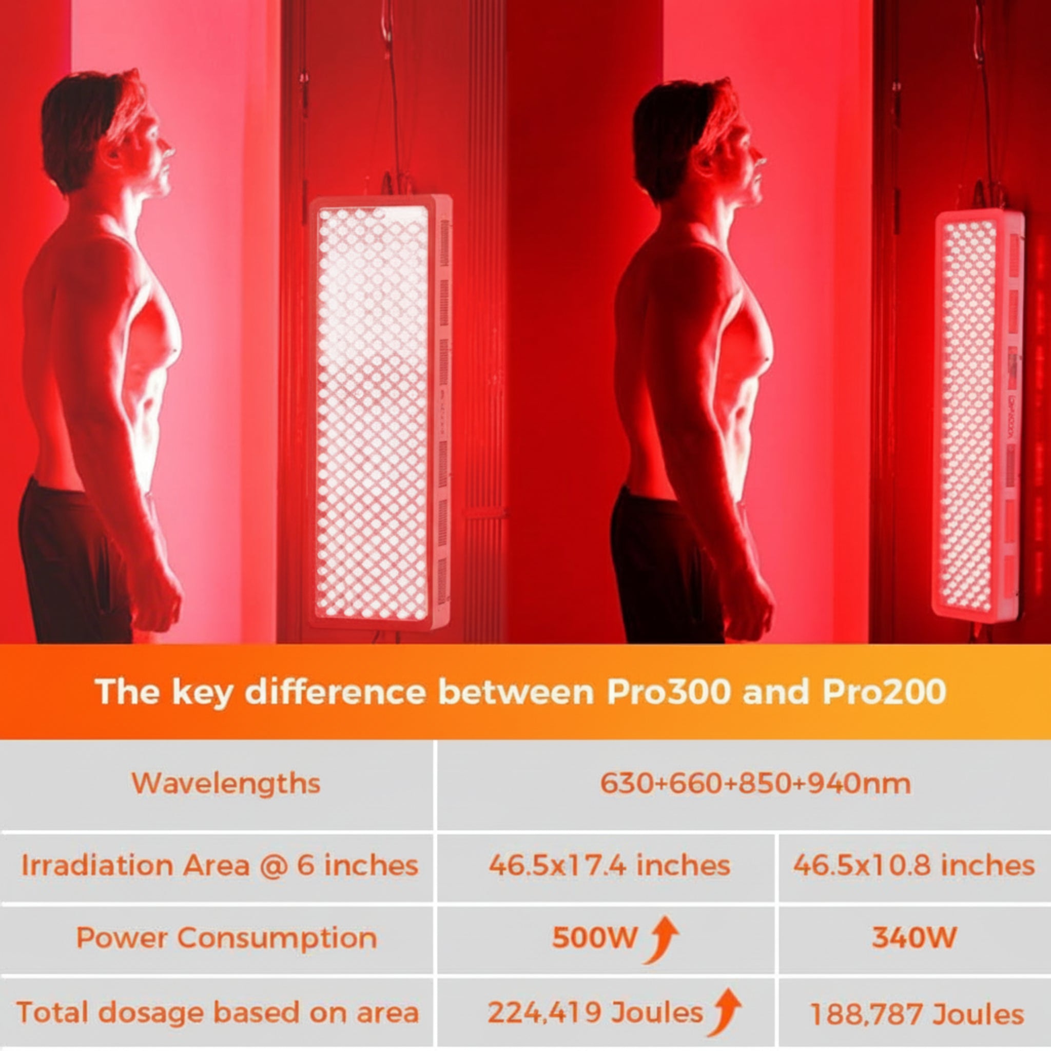 Full Body Red Light Therapy Panel — 4 Wavelengths 630nm 660nm 850nm 940nm — 300 Dual Chip LEDs — 466W — Modular Design