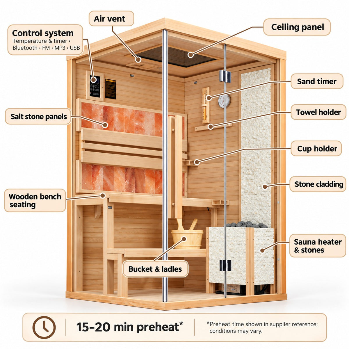 Labeled parts of the 2-person traditional steam sauna