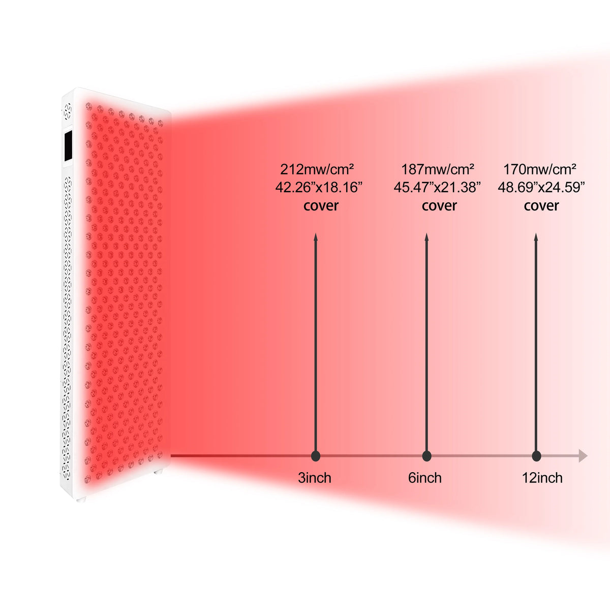 Red Nova 1500 Pro, 7-Wavelength Full-Body Red Light Panel
