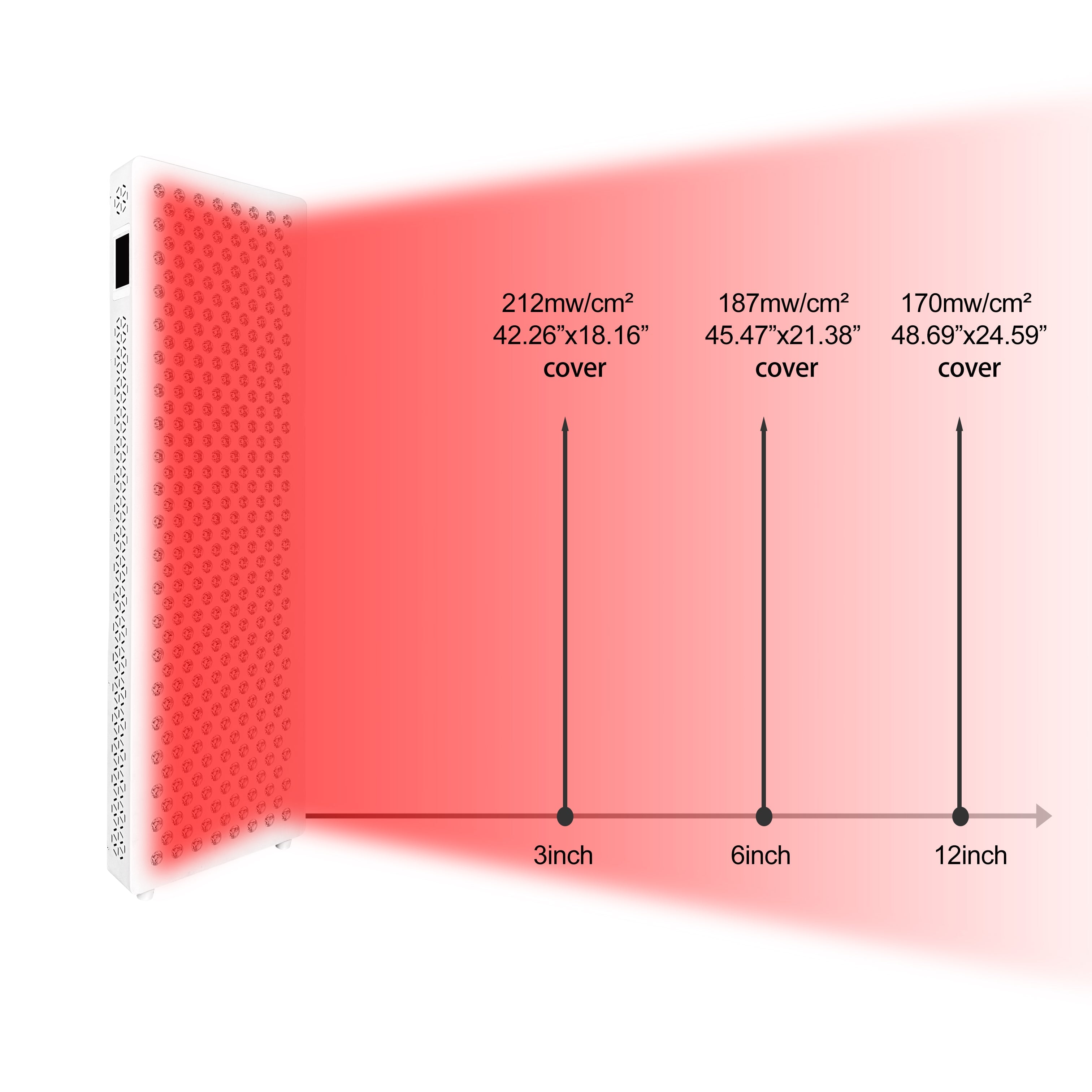 Red Nova 1500 Pro — 7-Wavelength Full-Body Red Light Panel