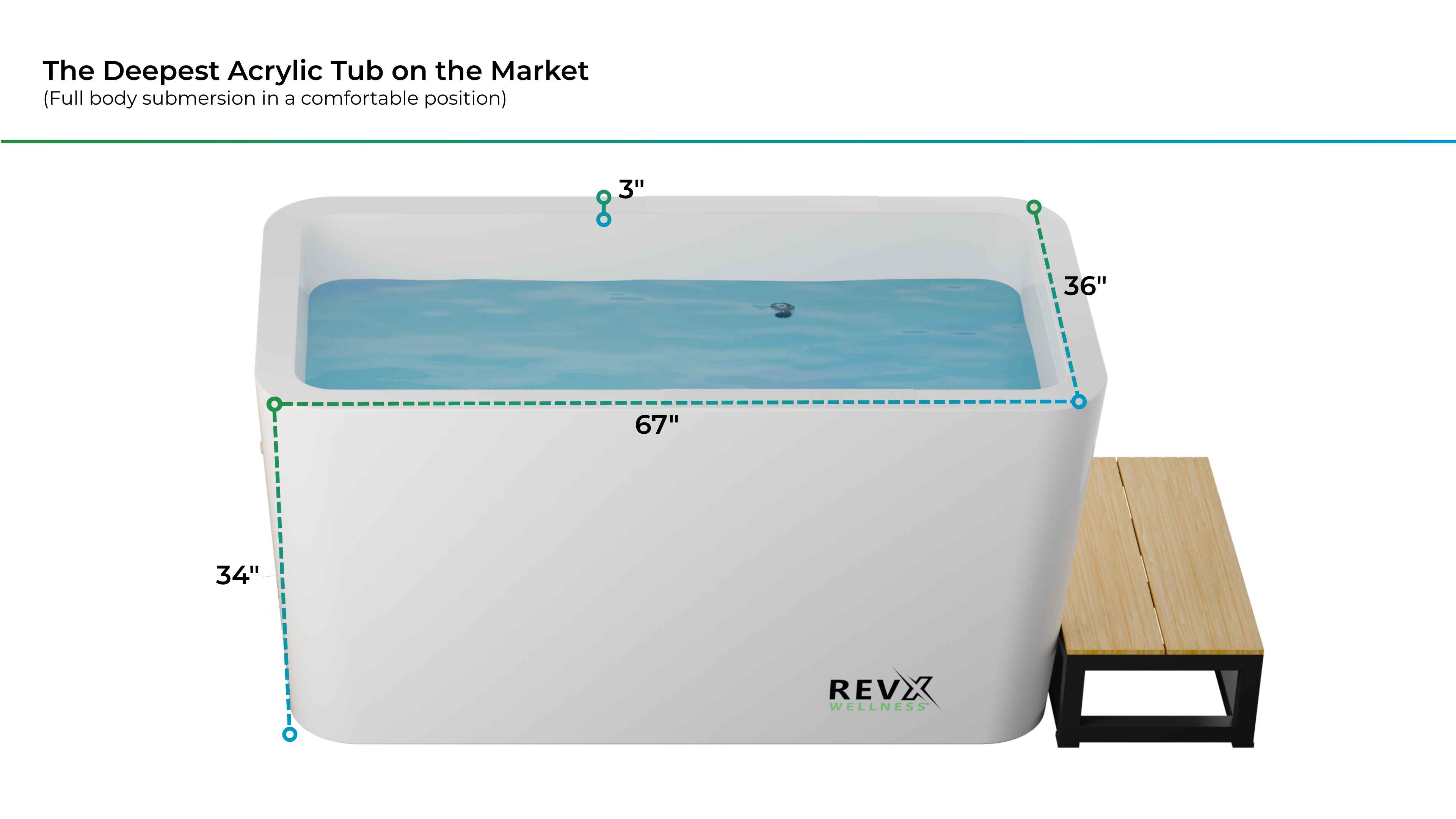 RevX X Tub — Acrylic Cold Plunge with LUX Chiller