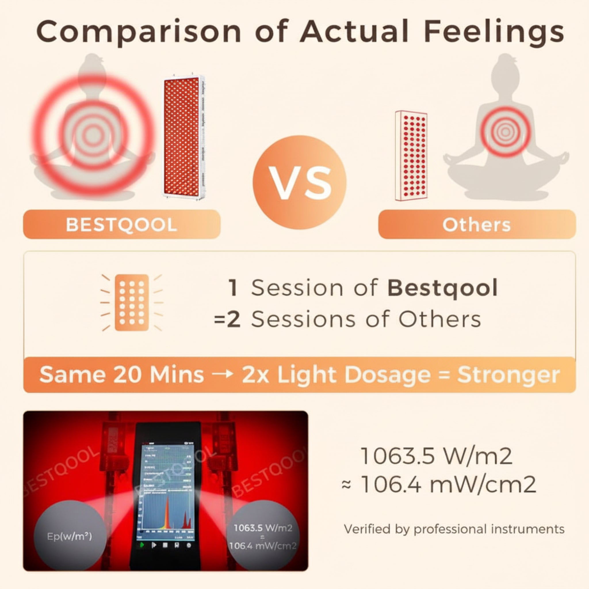 Full Body Red Light Therapy Panel — 4 Wavelengths 630nm 660nm 850nm 940nm — 300 Dual Chip LEDs — 466W — Modular Design