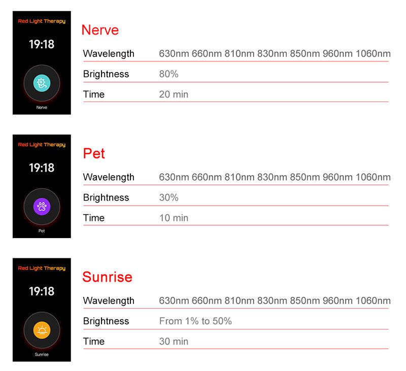 Red Nova 1500 Pro — 7-Wavelength Full-Body Red Light Panel